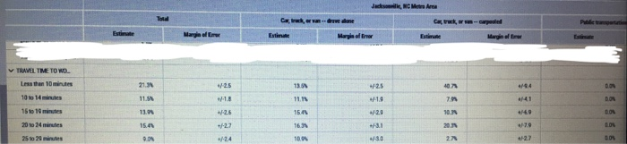  Does Jacksonville, Florida, qualify for the test market based on this