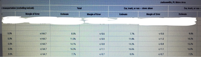 Error TRAVEL TIME TO WO.. Los than 10 minutes 21.11 4/25 13.51