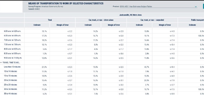 425 10. 444 10 to 14 minutes 11.55 11.11 19 7. 11.01