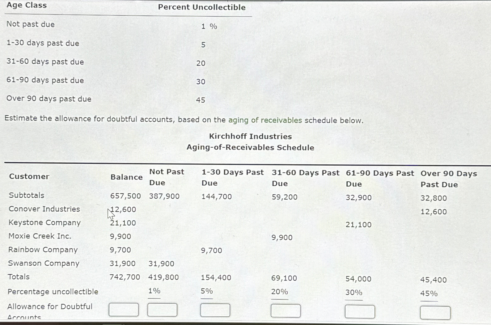  Age Class \table[[Age Class,Percent Uncollectible],[Not past due,1% 