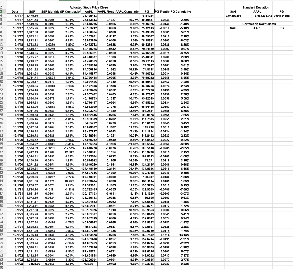 Using the information from question 3), compute the estimated Beta for