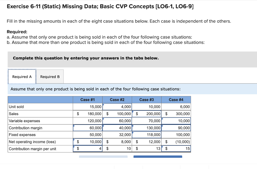  Exercise 6-11 (Static) Missing Data; Basic CVP Concepts (LO6-1, LO6-9] Fill