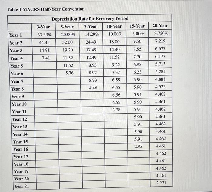 car for use in her business during 2023. The auto was the