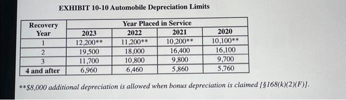 extremely profitable. Calculate her maximum depreciation deductions (including 5179 expense unless stated