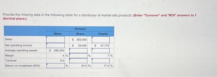  Provide the missing data in the following table for a distributor