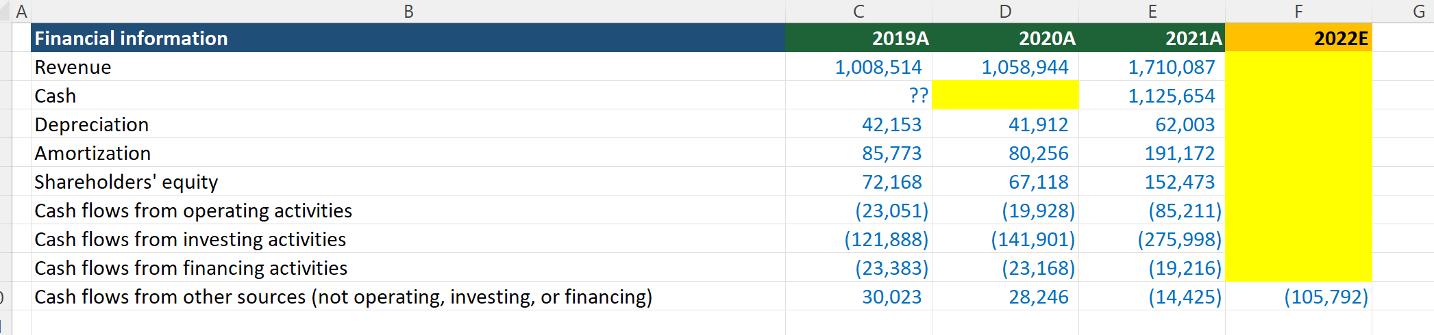 PLEASE SOLVE THE EMPTY CELLS