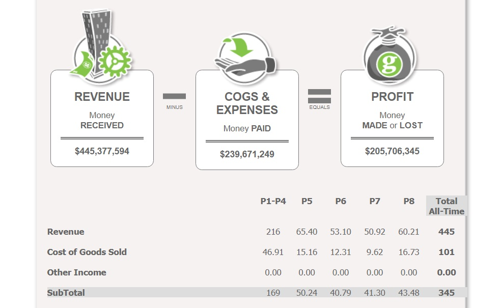 year two. Must show your work. B G H Year 1 Revenue