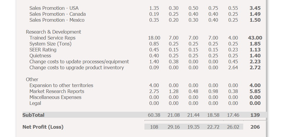Expenses General and Admin Human Resources Benefits and Programs Sales & Marketing