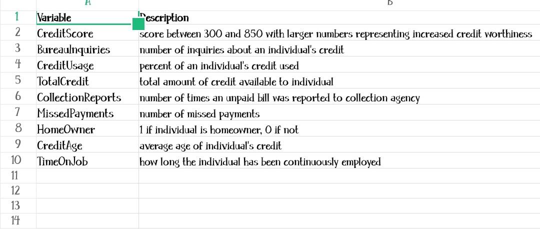each variable/feature is provided in the Description" worksheet. Your task is to