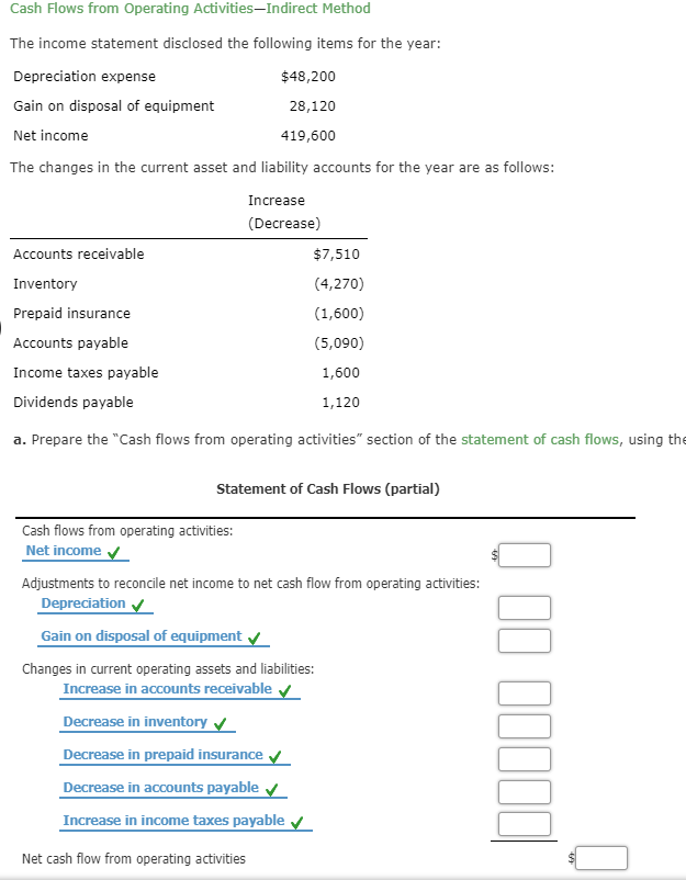Cash Flows from Operating ActivitiesIndirect Method The income statement disclosed the