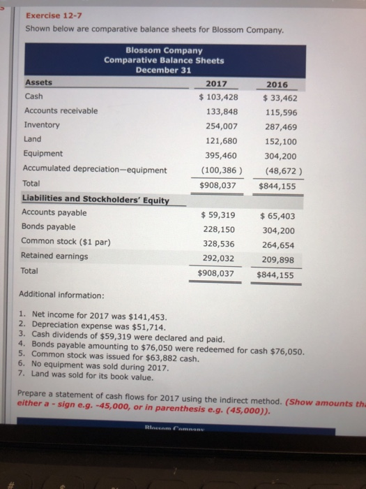  Exercise 12-7 Shown below are comparative balance sheets for Blossom Company.