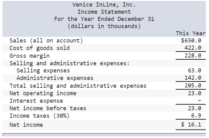 to this point, Russ has financed the company with his own savings