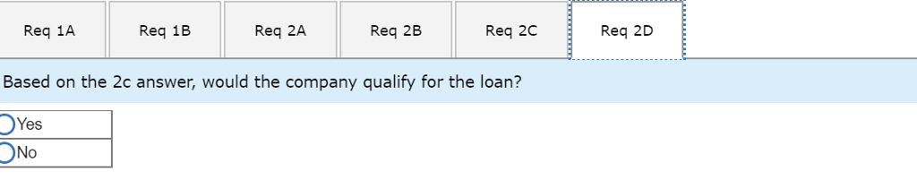 Venice InLine had large stocks of unfinished skates at the end of