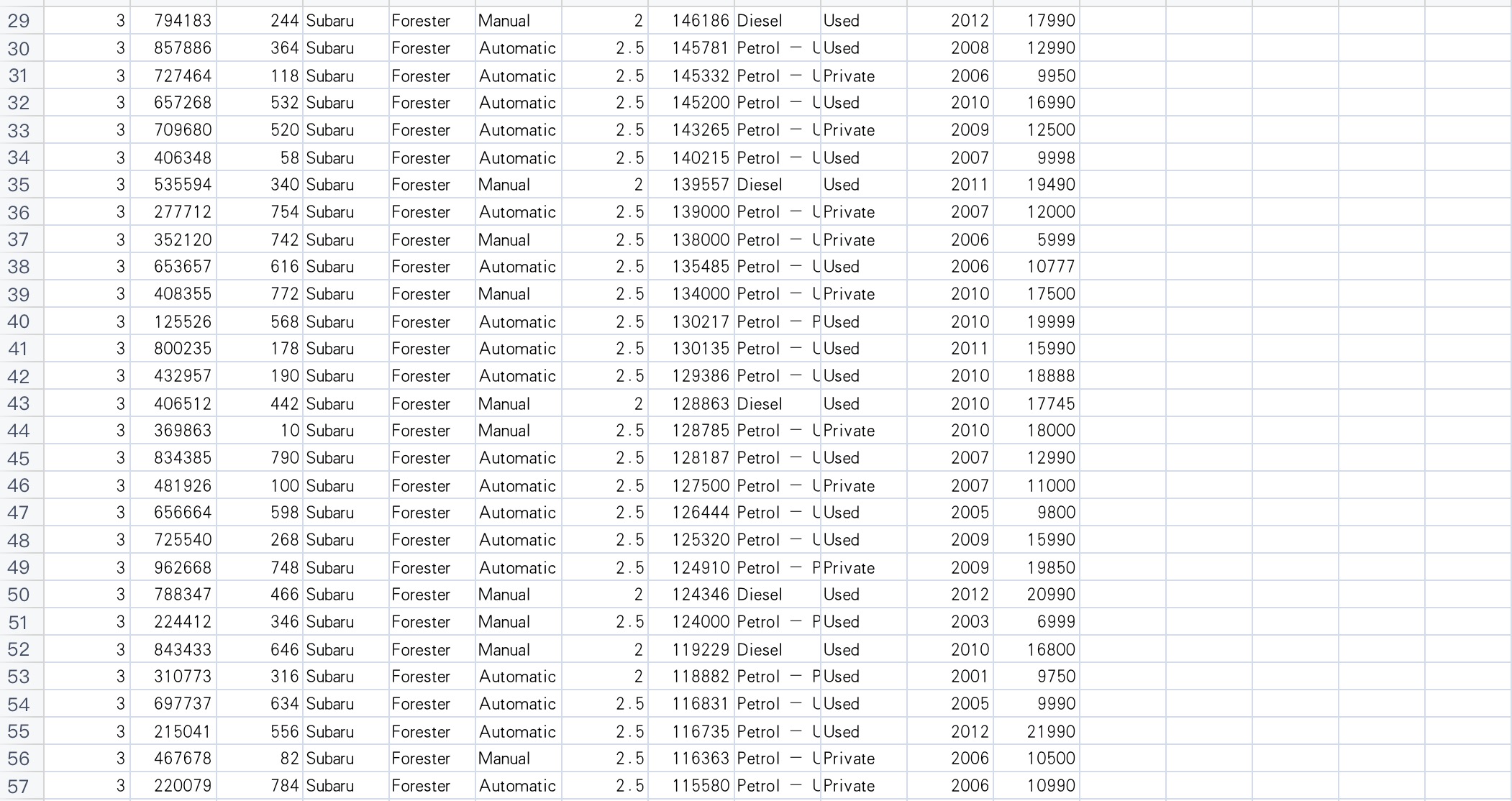 manufacturing later than 2010, the president of the society for used car