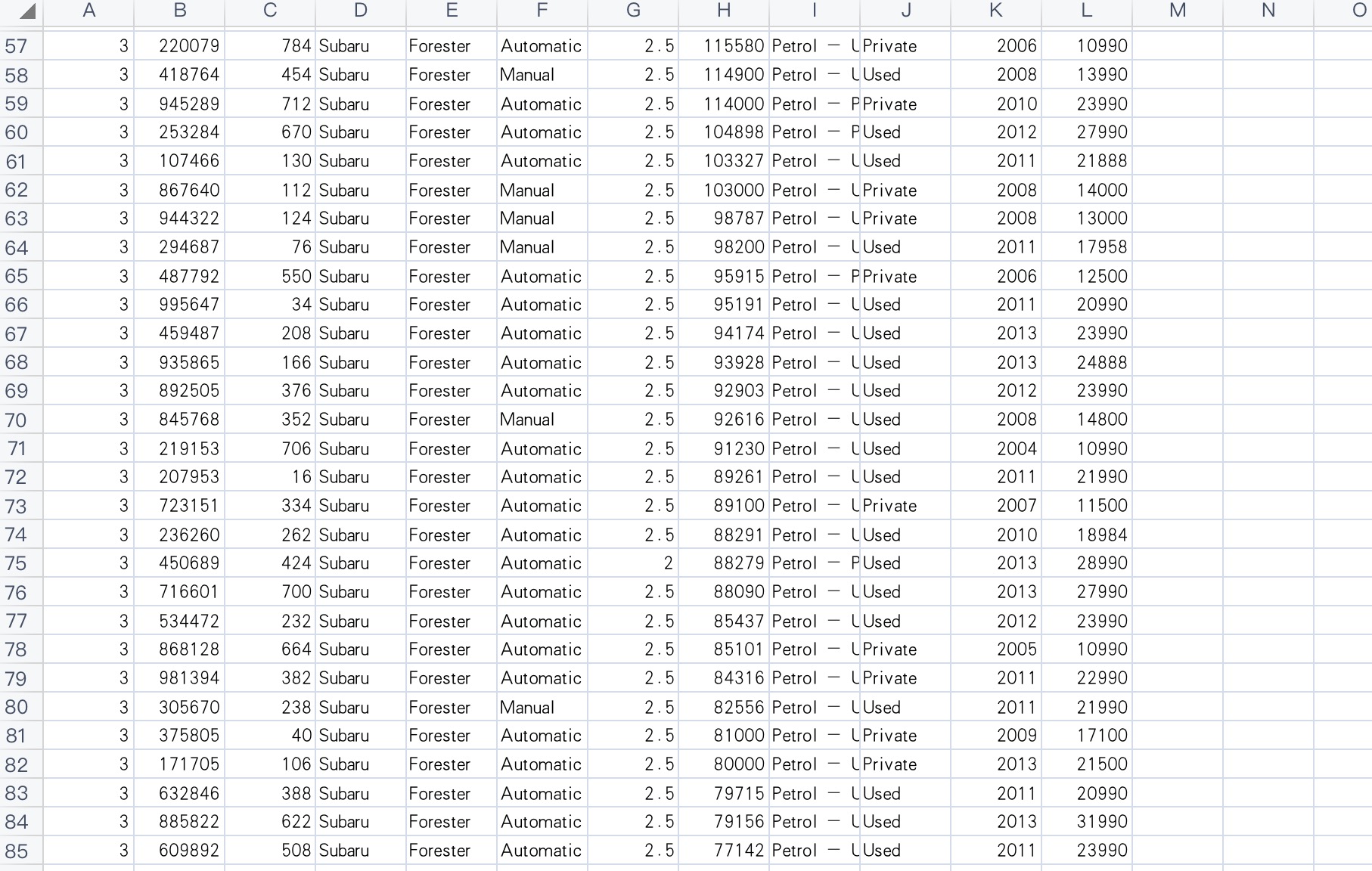sales lots, claims that the average sales price exceeds acheive by their