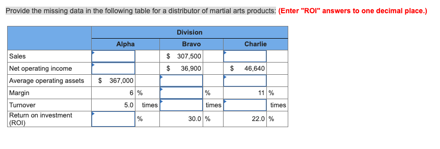  Provide the missing data in the following table for a distributor