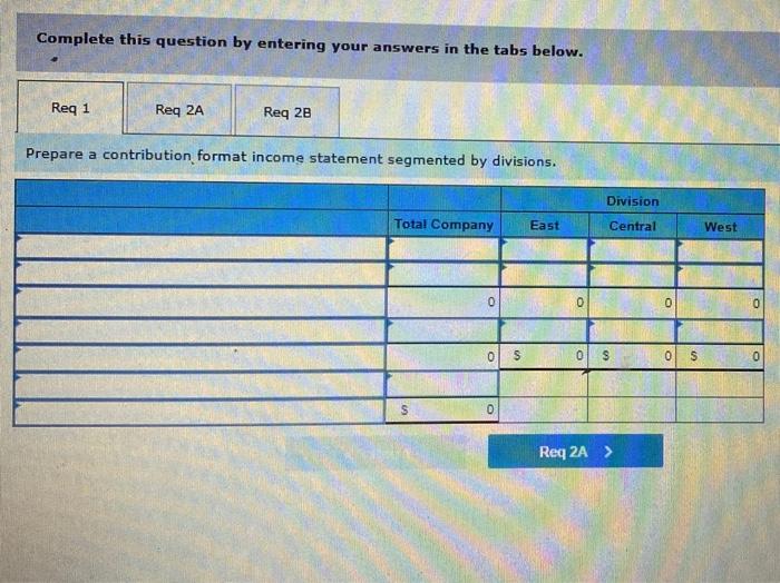 wholesale distributor of electronic equipment, has been experiencing losses for some time,