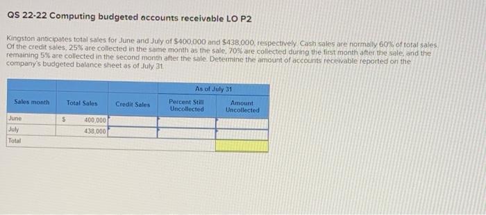 use. The company budgets production of 4,500 units (solar panels) in July