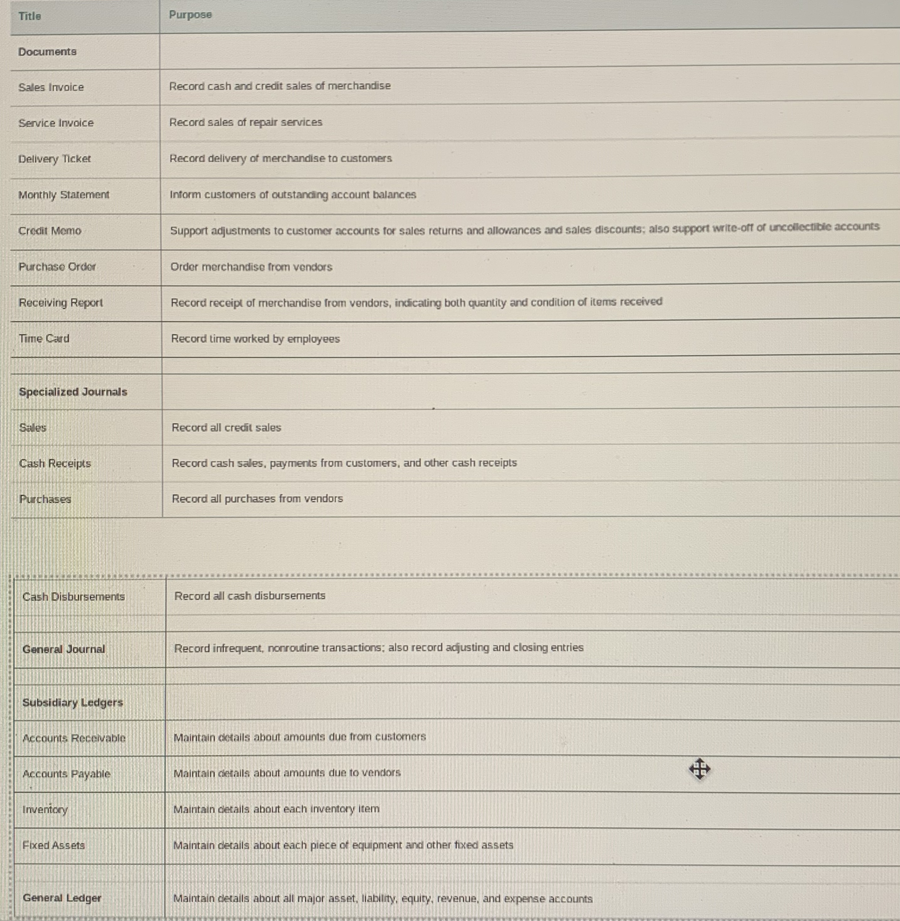  Specify what data you think should be collected on each of