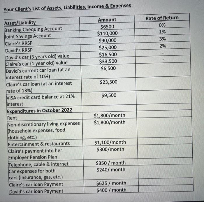  Based on the information below snswer these asset management questions Identify