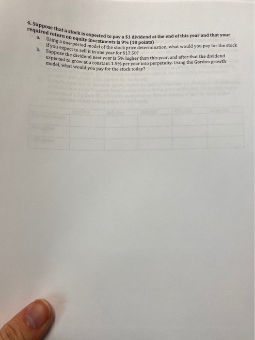  4. Suppose that a stock is expected required return on equity