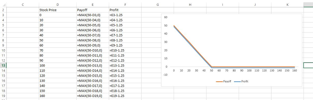 Using Excel, draw the payoff picture for a short position in the