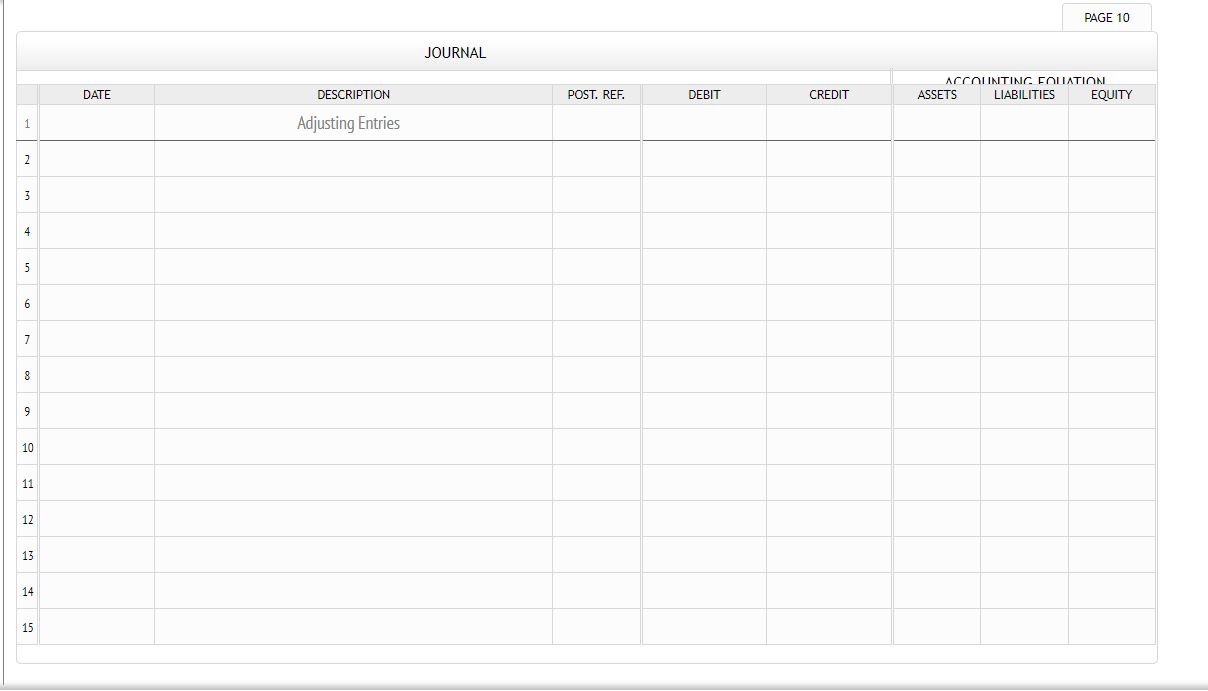 Emerson Company's accounting clerk prepared the following unadjusted trial balance: The data