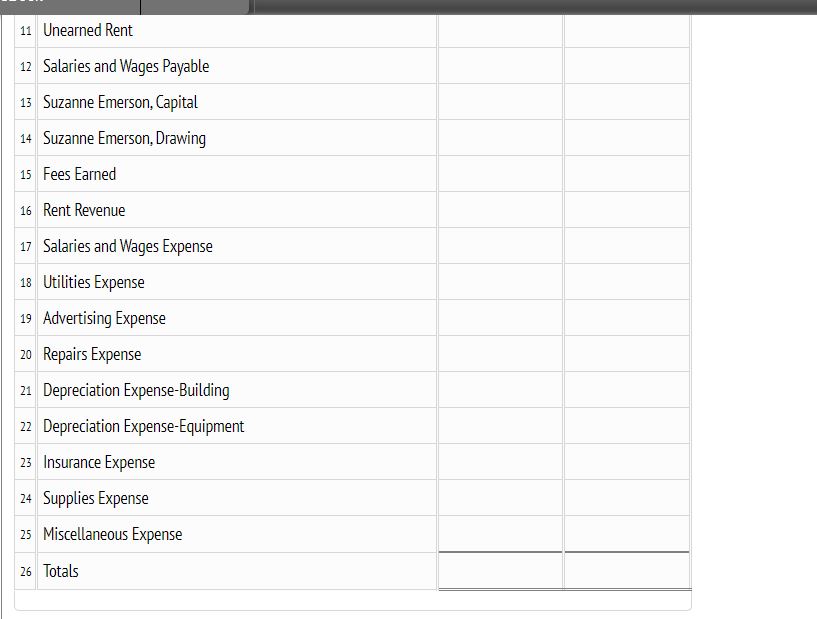 October 31, $550. b. Supplies on hand at October 31, $610. c.