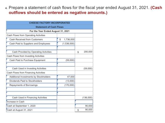 already tried 5000 and (5000) [The following information applies to the questions