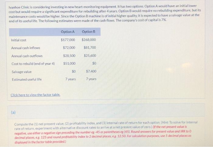 please help me do my first homework Ivanhoe Clinic is considering imvesting