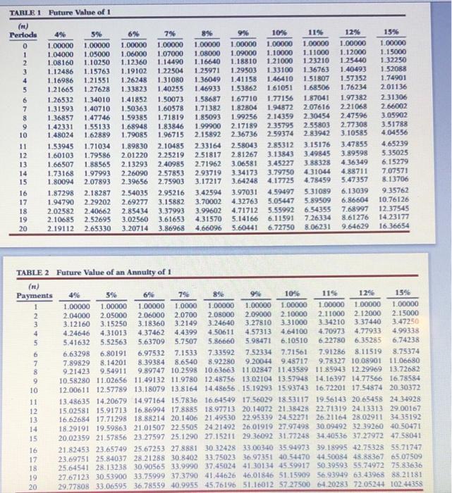 in new heart-monitoring equipment It has two options. Option A would have