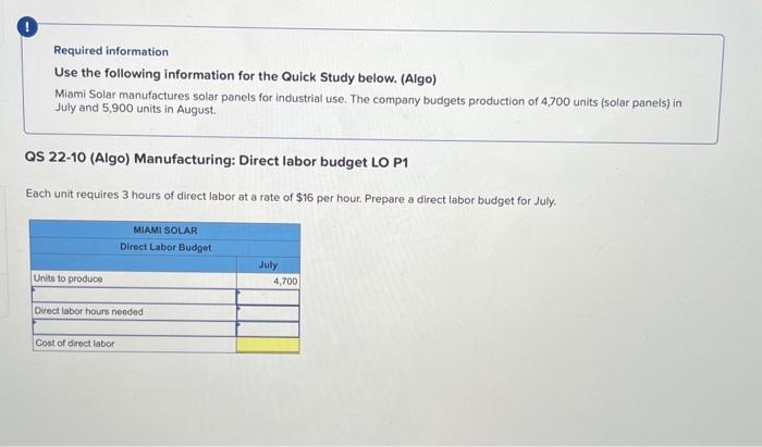 (Algo) Miami Solar manufactures solar panels for industrial use. The company budgets