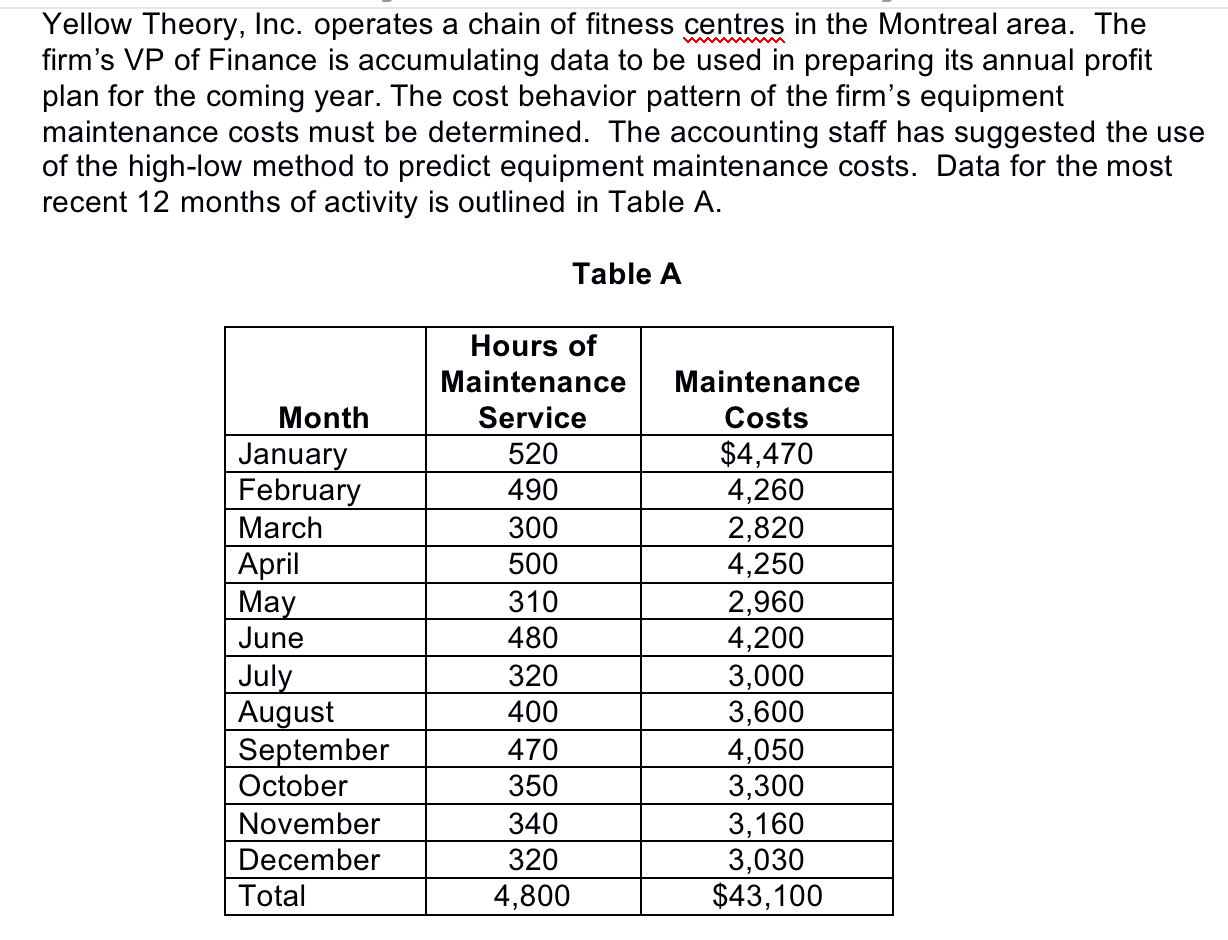 a)Using the high-low method of cost estimation, estimate the behavior of