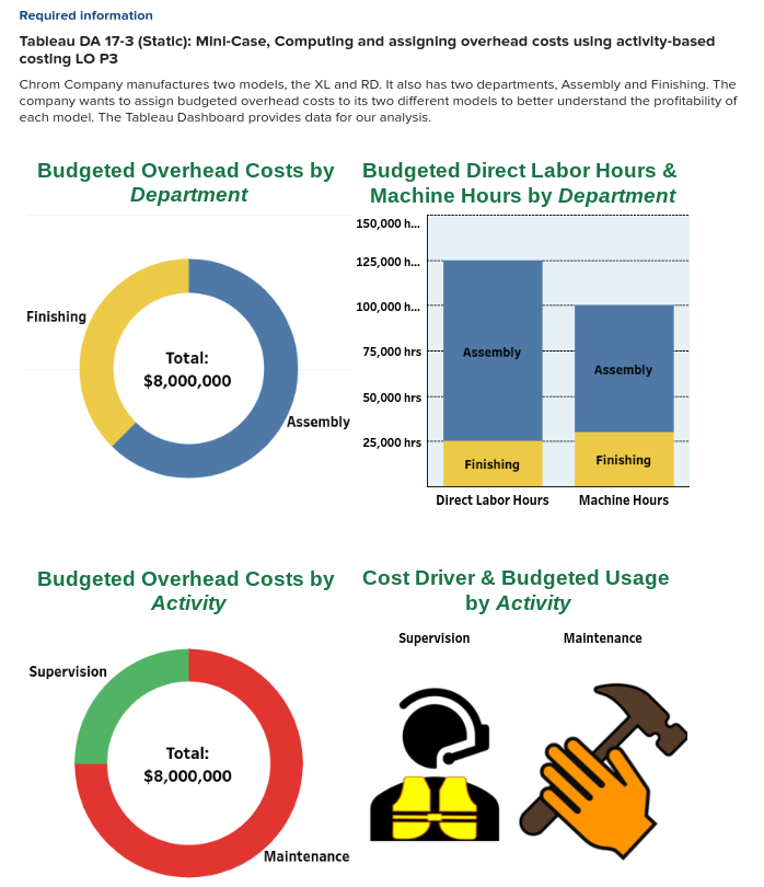 Tableau DA 17-3 (Static): Mini-Case, Computing and assigning overhead costs using