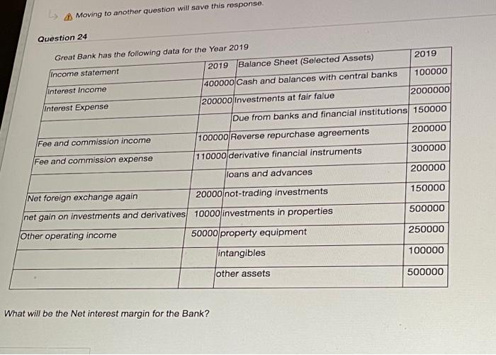  Moving to another question will save this response. Question 24 2019