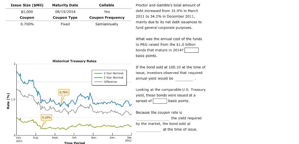 Callable Yes Coupon Frequency Semiannually Issue Size ($Mil) Maturity Date $1,000