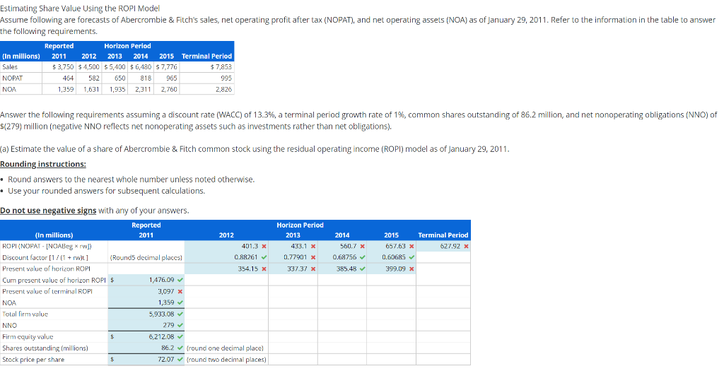  Estimating Share Value Using the ROPI Model Assume following are forecasts