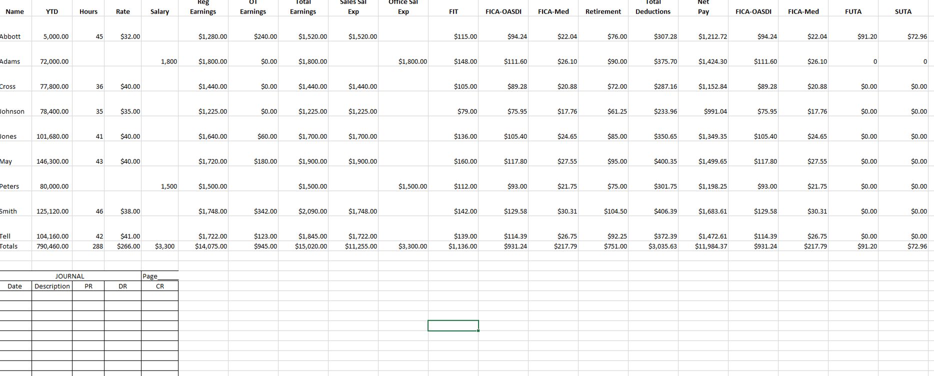  Using the provided template complete the Payroll Register for the week
