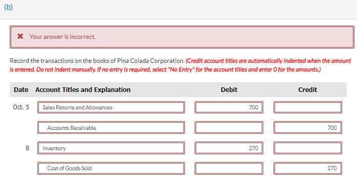 the following merchandising transactions in the month of May 2018 . At