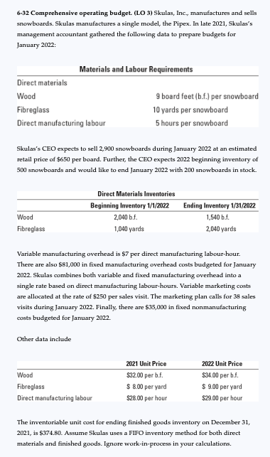 please show calculations :) 6-32 Comprehensive operating budget. ( LO 3)