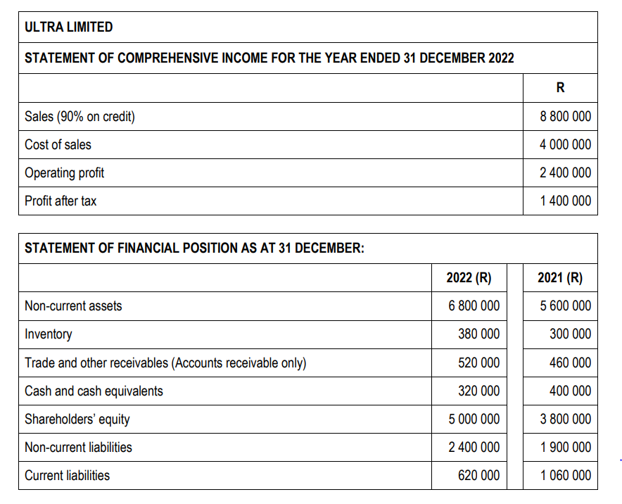 QUESTION 2 Financial Accounting REQUIRED Use the information provided below to answer