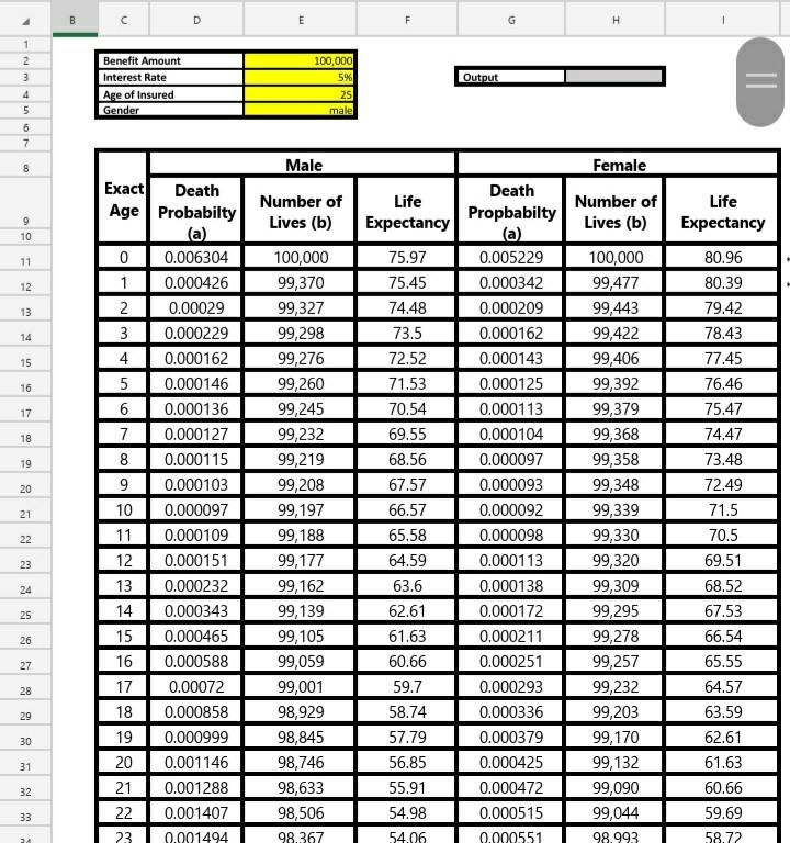Given the data I need help creating a formula for whole