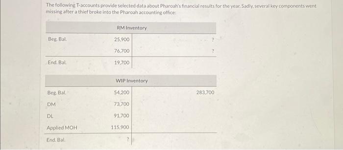 please solve for (d) The following T-accounts provide selected data about Pharoah's