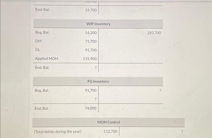 financial results for the year. Sadly, several key components went missing after