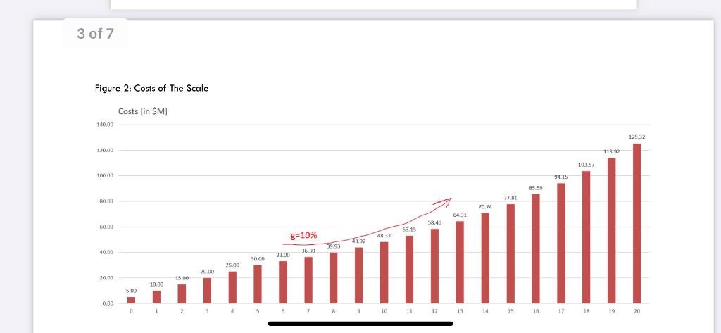 of $10 per subscriber so they have $1650M in sales, twenty years
