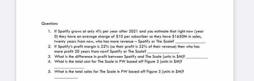 from now. who has more revenue- Spotify or The Scale? 2)if Spotify's