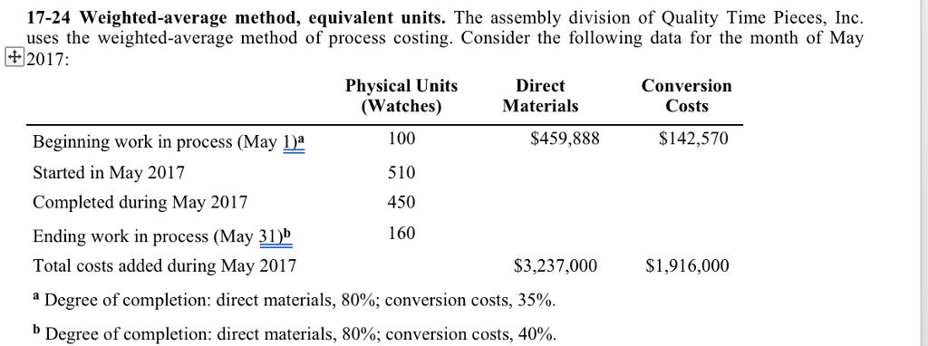 17-24 Weighted-average method, equivalent units. The assembly division of Quality Time