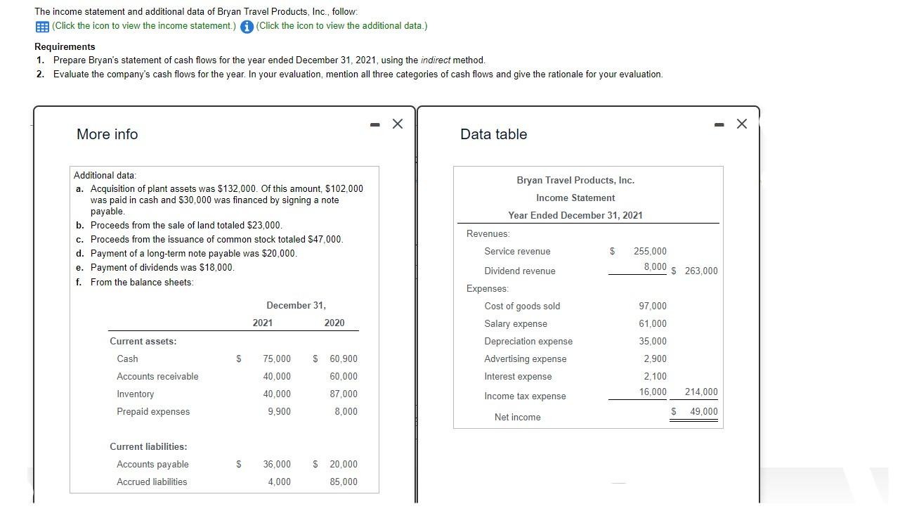 Pls solve this showing all the formulas and explanations. Excel would be