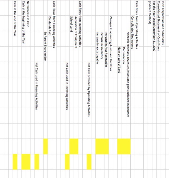 balance sheet, and retained earnings information to prepare the consolidated cash flow