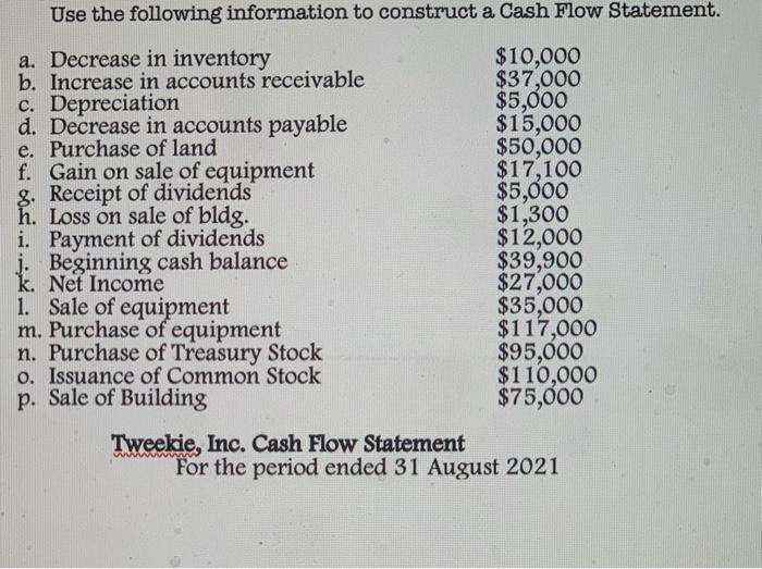 please construct a cash flow statment Use the following information to construct